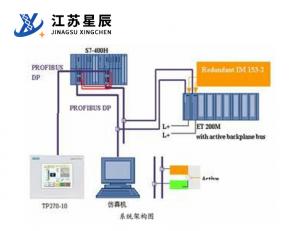 自动化控制系统